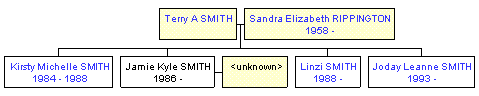 Mini tree diagram