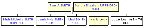 Mini tree diagram