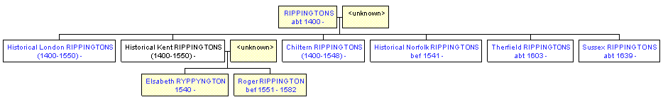 Mini tree diagram