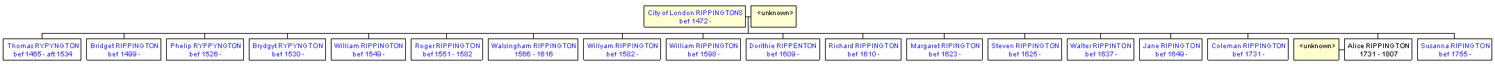 Mini tree diagram