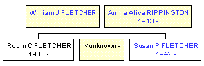 Mini tree diagram