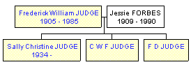 Mini tree diagram