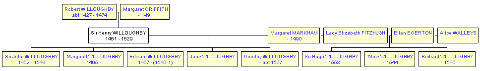 Mini tree diagram