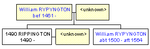 Mini tree diagram