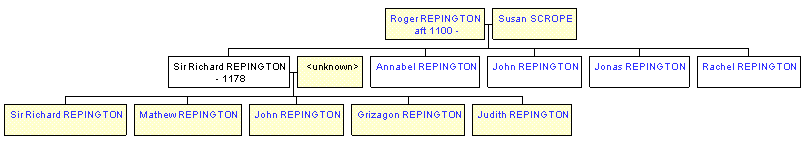 Mini tree diagram