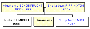 Mini tree diagram